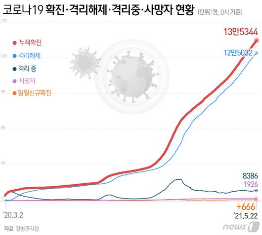 뉴스1