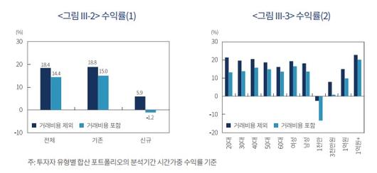 뉴스1