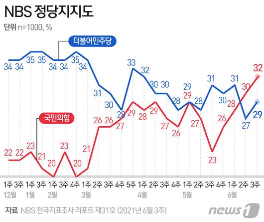 뉴스1