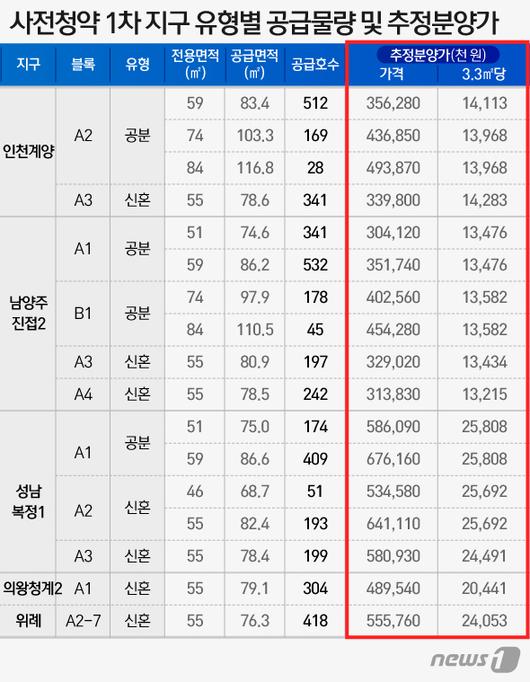 부동산백서 "사전청약, 연봉 올라 소득기준 넘으면 당첨 취소 ...