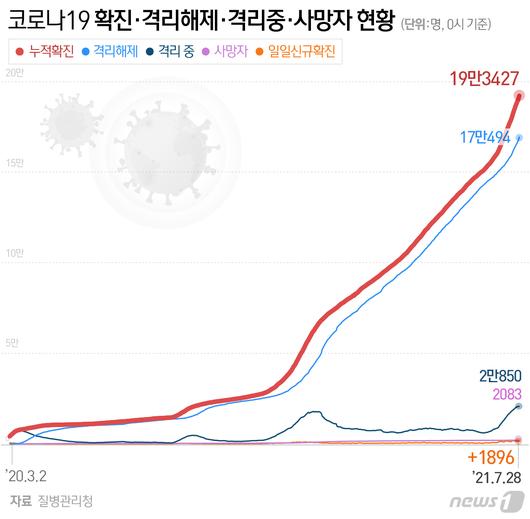 뉴스1