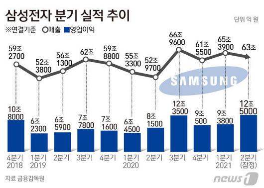 뉴스1