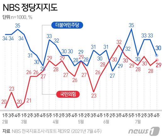 뉴스1