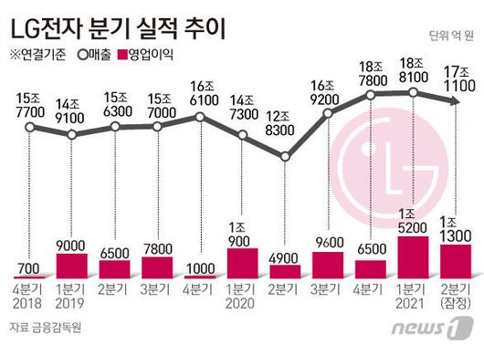 뉴스1