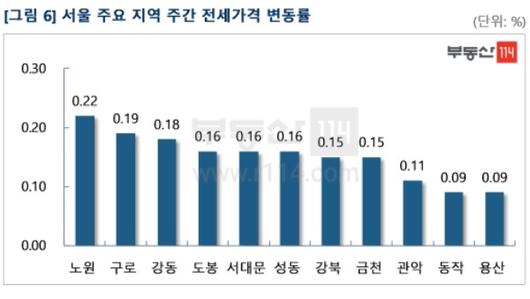 뉴스1