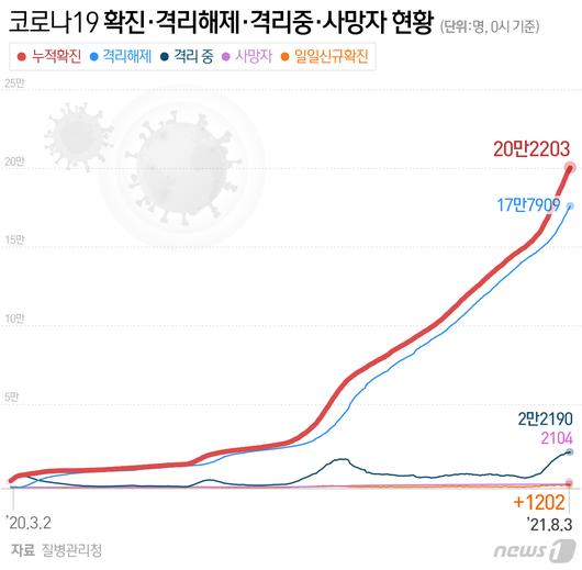 뉴스1