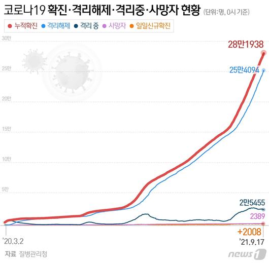 뉴스1