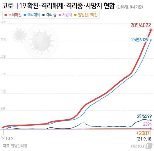 뉴스1