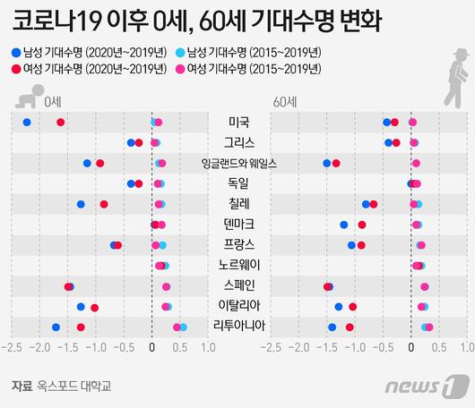 뉴스1