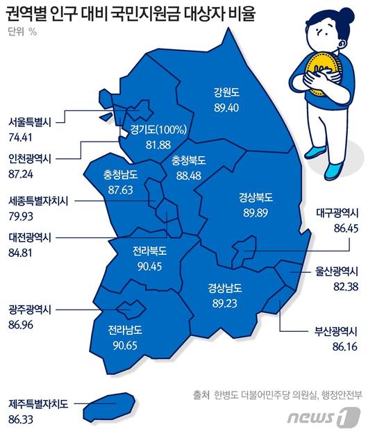 뉴스1