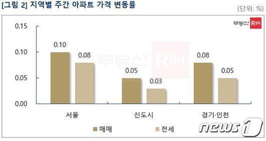 뉴스1