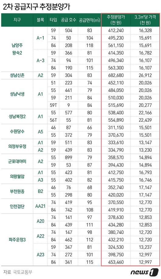 뉴스1