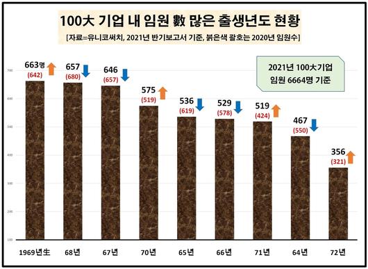 뉴스1