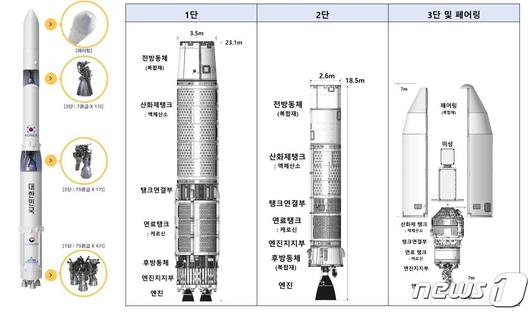 뉴스1