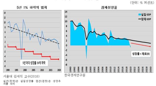 뉴스1