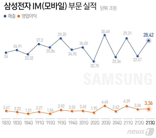 뉴스1