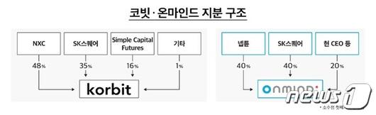 뉴스1