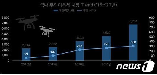 뉴스1