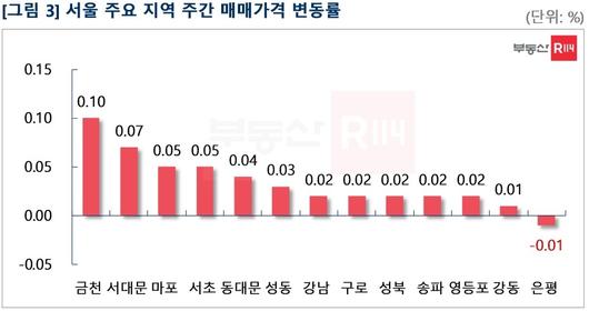 뉴스1