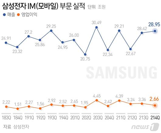 뉴스1