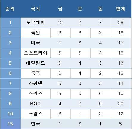 뉴스1