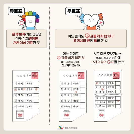 (자료=중앙선거관리위원회) © 뉴스1