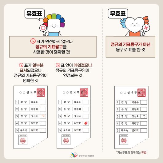 (자료=중앙선거관리위원회) © 뉴스1