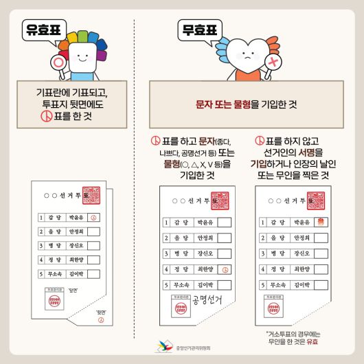 (자료=중앙선거관리위원회) © 뉴스1