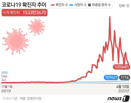 뉴스1
