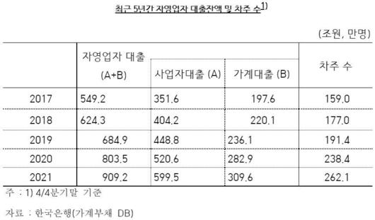 뉴스1