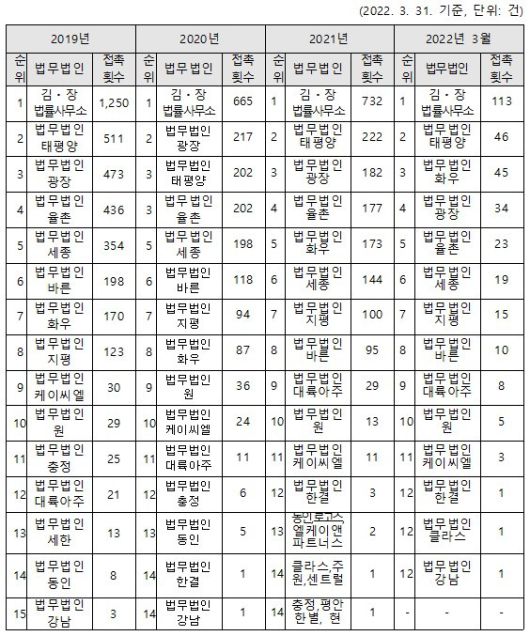 (윤창현 의원실 제공) © 뉴스1