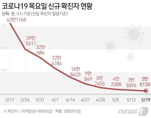 뉴스1