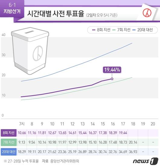 뉴스1