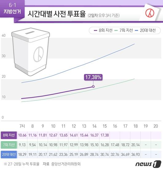 뉴스1