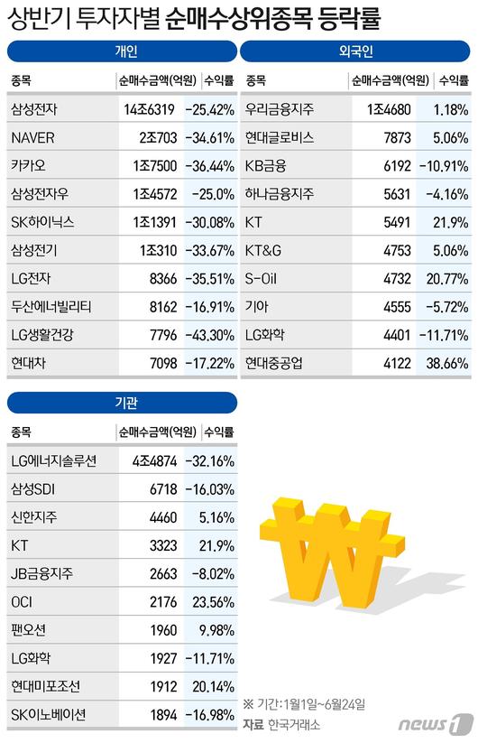 뉴스1