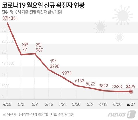 뉴스1