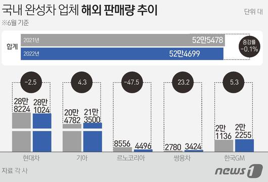 뉴스1