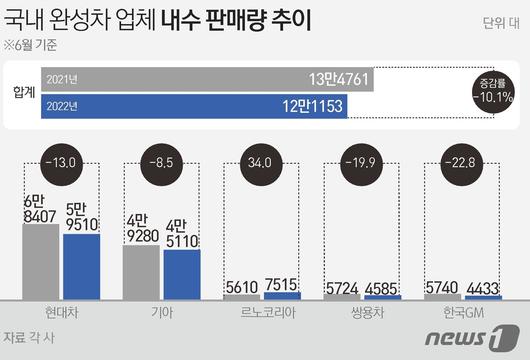 뉴스1