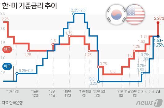 © News1 김초희 디자이너