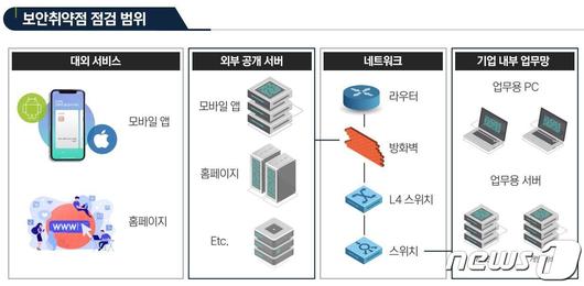 뉴스1