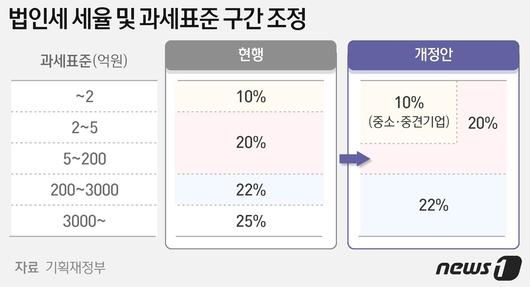 뉴스1