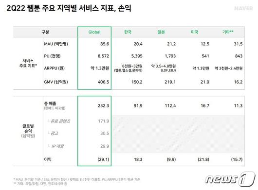 뉴스1