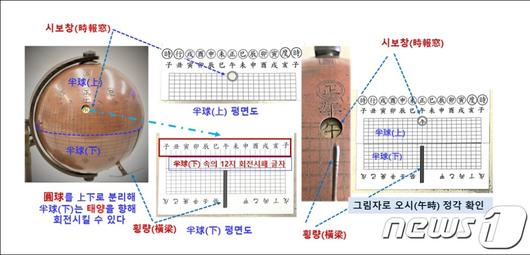 뉴스1