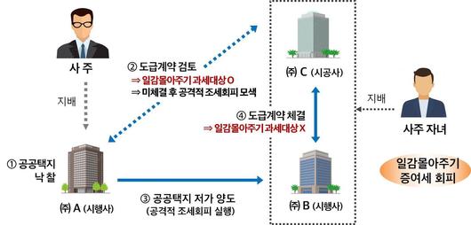 뉴스1