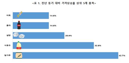 뉴스1