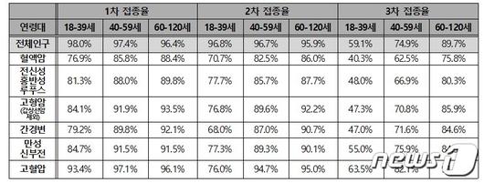 뉴스1