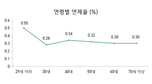 뉴스1