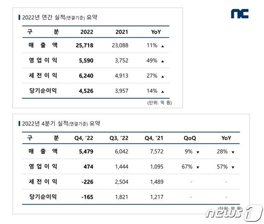 뉴스1