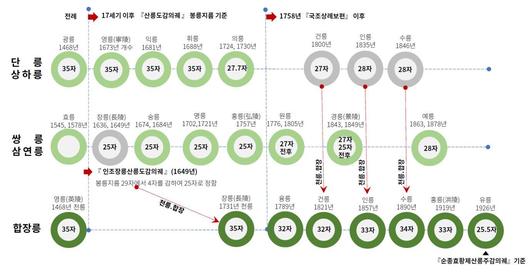 뉴스1