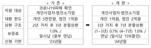 뉴스1